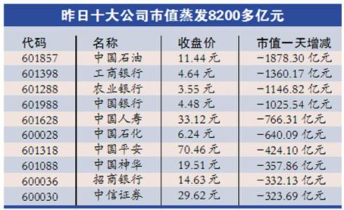 股市平仓 平仓价 平仓价-股市术语，平仓价-运输概念