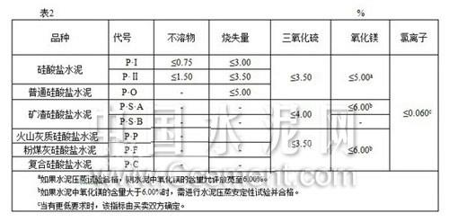 矿物绝缘电缆技术要求 硅酸盐水泥 硅酸盐水泥-矿物组成，硅酸盐水泥-技术要求