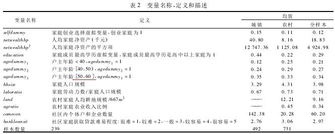 中国经济学学术资源网 劳动经济学 劳动经济学-内容简介，劳动经济学-学术定义