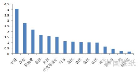 tfp全要素生产率 TFP TFP-外汇集团名称――TFP，TFP-全要素生产率――TFP