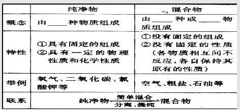 物理变化和化学变化 初中化学中如何区别、判断物理变化和化学变化