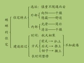 《蟋蟀的住宅》课文 《蟋蟀的住宅》教学设计