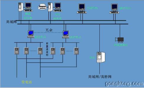 电力调度系统 电力系统 电力系统-正文内容，电力系统-系统调度