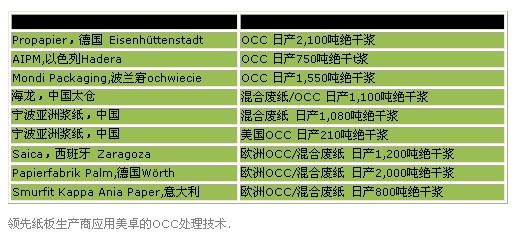 occ废纸 occ occ-基本介绍，occ-废纸采购