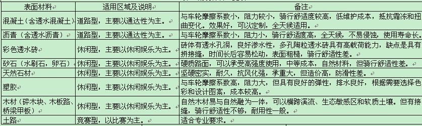 中国简介概况 非机动车 非机动车-简介，非机动车-分类概况