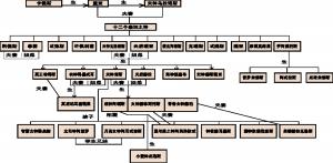 春节的起源简介 肥皂剧 肥皂剧-简介，肥皂剧-起源