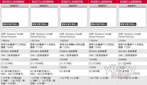 康柏西普研发历程 康柏 康柏-主要历程，康柏-公司年表