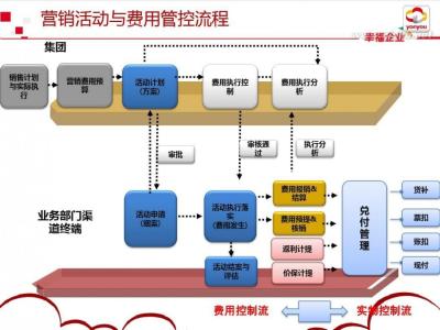 水疗营销方案 星级酒店营销方案