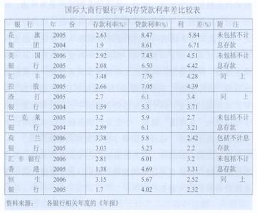 网络银行的产生与发展 跨国银行 跨国银行-简介，跨国银行-产生和发展