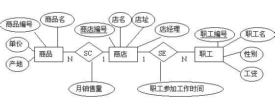 数据库搜索算法 关系数据库的缺点