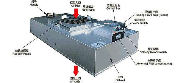 空气自净器 空气自净器 空气自净器-简介，空气自净器-工作原理