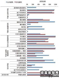 统计学专业认识实习报告