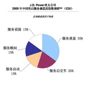 什么是客户满意度 客户满意度 客户满意度-什么是客户满意度，客户满意度-为什么要