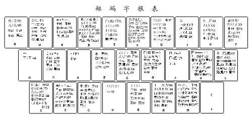 郑码编码规则 郑码 郑码-简介，郑码-编码原理