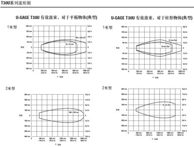 超声波传感器 超声波传感器 超声波传感器-产品概述，超声波传感器-性能指标