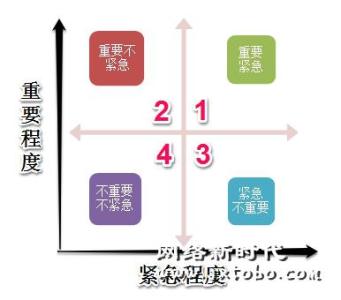 潜在成本定义 工作压力 工作压力-基本定义，工作压力-工作压力的潜在来源