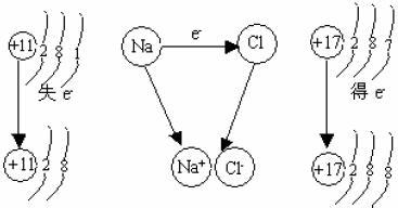 化学键的定义 化学键 化学键-定义，化学键-分类
