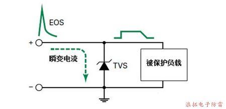 tvs二极管 TVS TVS-二极管，TVS-区别