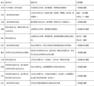 公务员面试题型 网友总结公务员面试题型及案例 应急能力类