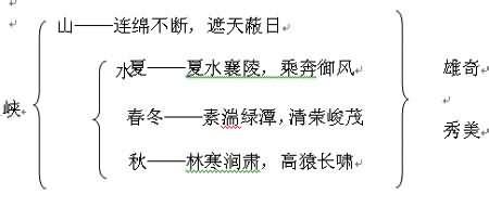 《雨说》教学设计 《三峡》教学设计