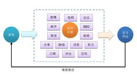 休闲旅游景区营销方案 旅游景点营销策划方案