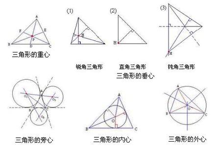 三角形外心定理 外心 外心-简介，外心-相关定理