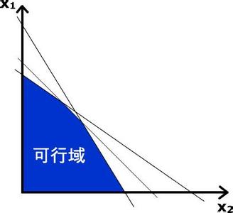 线性规划标准型 线性规划 线性规划-简介，线性规划-标准型