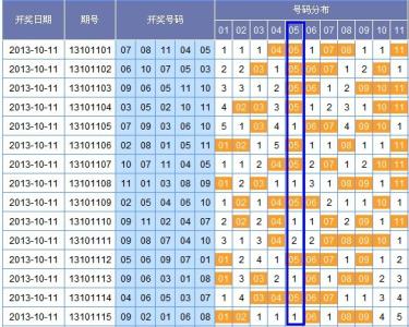 11选5杀号技巧99 准确 11选5杀号技巧-如何准确杀号