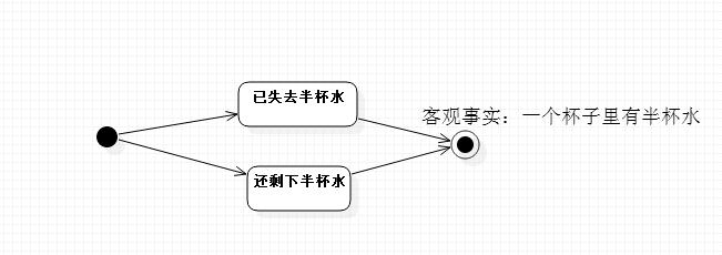 引证解释 悲观 悲观-基本解释，悲观-引证解释