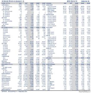 权益法核算投资收益 投资收益 投资收益-基本介绍，投资收益-核算处理