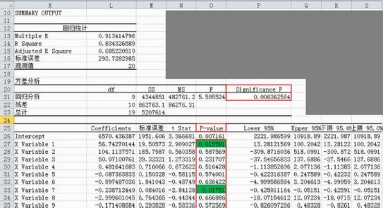用excel做数据分析 用Excel做回归分析