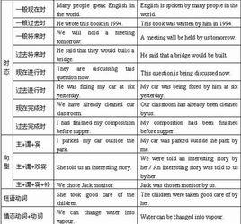 汉语中的不及物动词 不及物动词 不及物动词-与汉语的比较