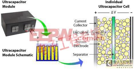 超级电容电池概念股 超级电容电池 超级电容电池-概念，超级电容电池-结构和工作原理