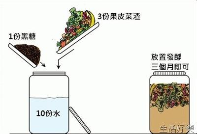 环保酵素的做法大全 环保酵素的制作方法