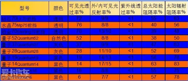 量子通信优势 量子膜 量子膜-名称由来，量子膜-主要优势