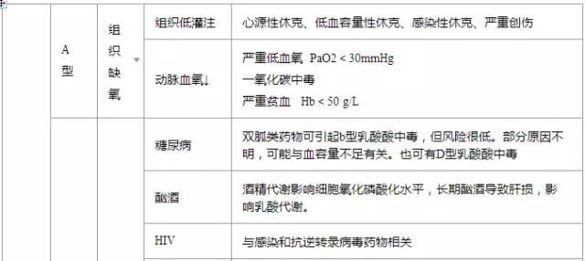 计算机科学基本定义 乳酸 乳酸-定义，乳酸-基本内容