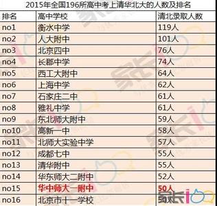 清华北大自主招生 2015北大清华自主招生可以同时从参加吗？