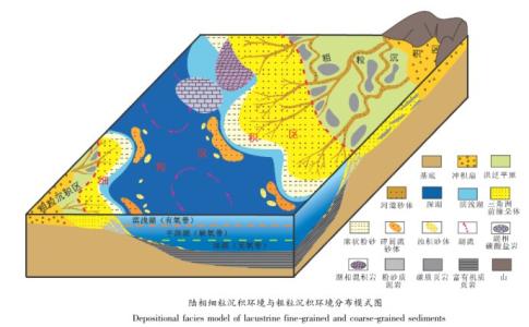 中国页岩油储量分布图 页岩油 页岩油-简介，页岩油-分布