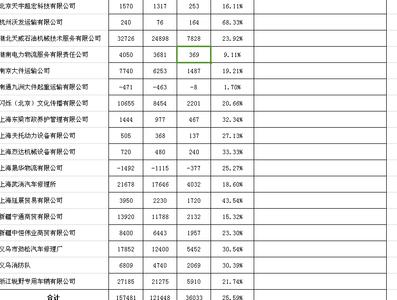 execl 数据透视表 怎样使用EXECL中的数据透视表（入门篇）