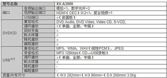 xv6800 XV6800 XV6800-简介，XV6800-基本参数