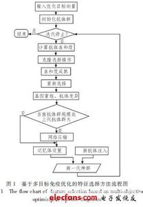 中国小说历史发展概述 算法 算法-概述，算法-历史发展