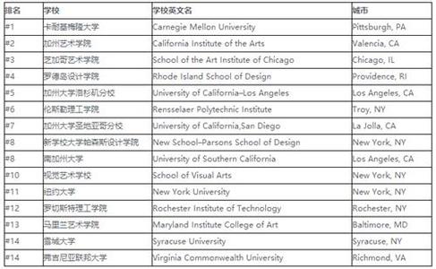 申请入党的条件和要求 2014申请美国艺术类院校的要求和条件