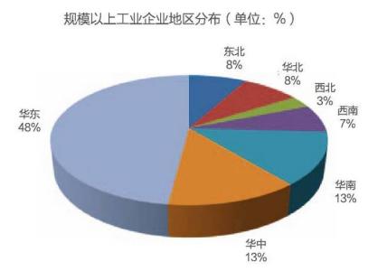 招商引资调研报告 招商引资情况调研报告