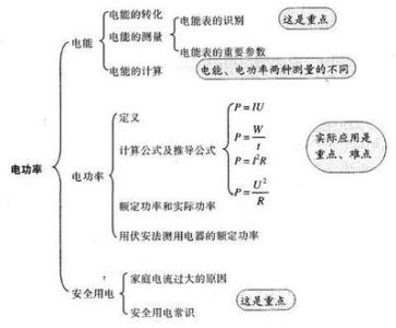 电功率说课稿 《电功》说课