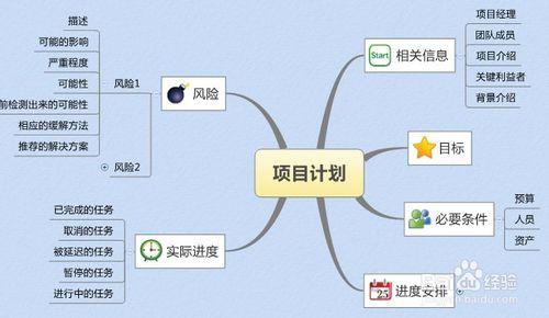 Xmind中文版使用教程:创建和使用思维导图模板