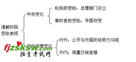 清朝洋务运动 清朝政局的变动和洋务运动 教案（一）