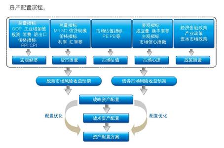 中邮创业基金 中邮创业基金管理有限公司 中邮创业基金管理有限公司-公司沿革，