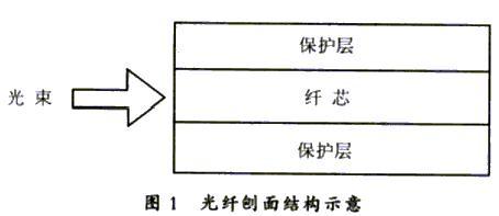 光纤通信原理与技术 光纤通信原理技术（1）