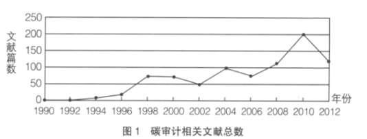 碳排放交易 碳排放量 碳排放量-简介，碳排放量-对策