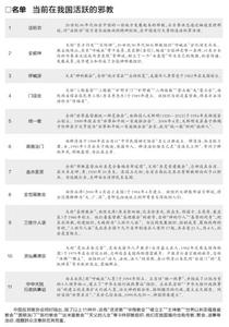 国内11种活跃的邪教 11种活跃邪教组织名单